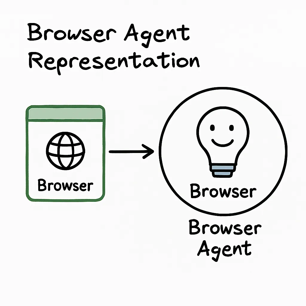 Beyond the Hype: What We Learned Testing Browser Agents