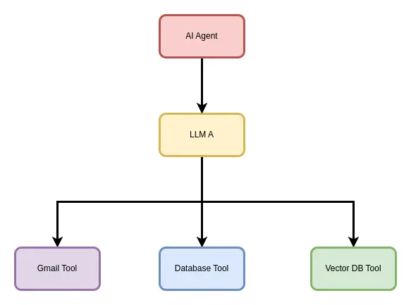 Model Context Protocol with LangChain