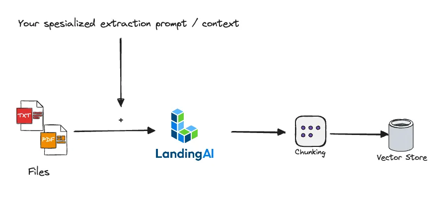Unlock the Power of Visual Data: Elevate RAG Workflows