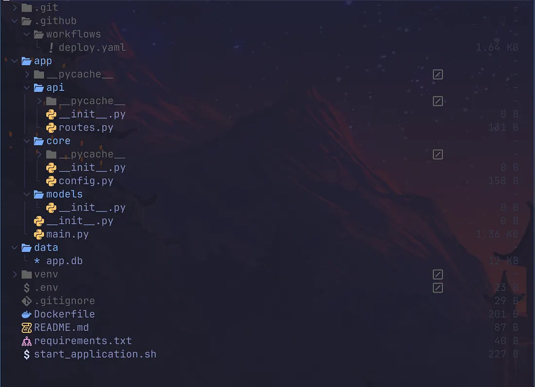 Deploying FastAPI on Kubernetes with GitHub Actions and Argo CD