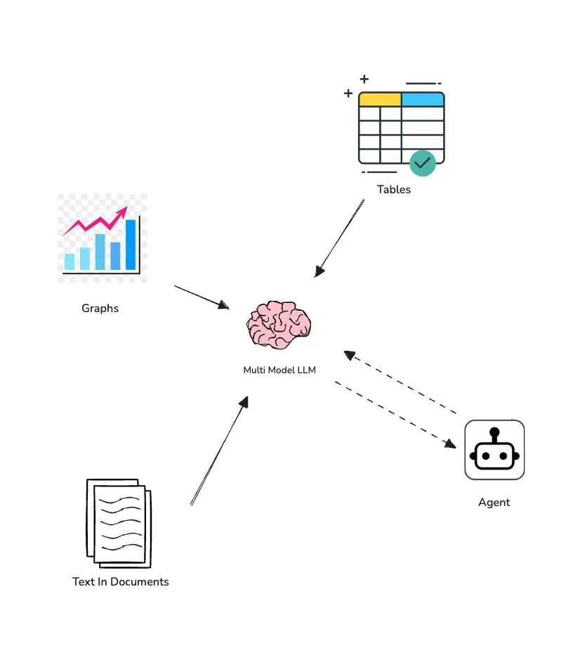 Make your RAG better: A Simple Yet Powerful AI Agentic Framework